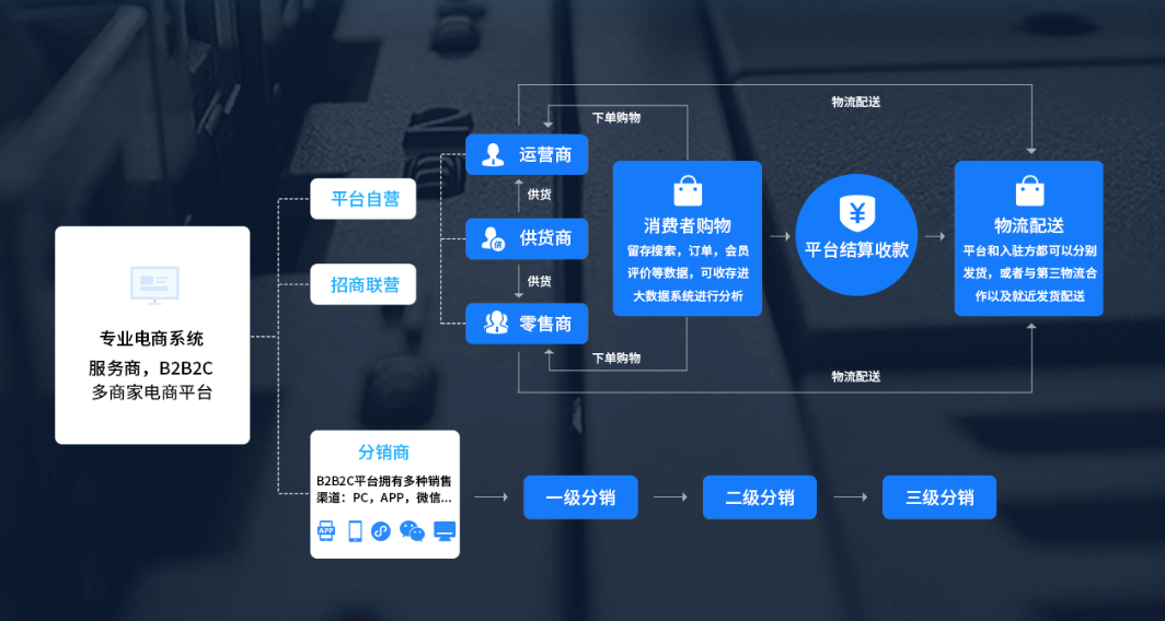 多商户商城系统解决方案_公司新闻_安徽合肥小程序开发,合肥app开发,合肥物联网开发,合肥软件定制开发公司,几度互联网络科技有限公司